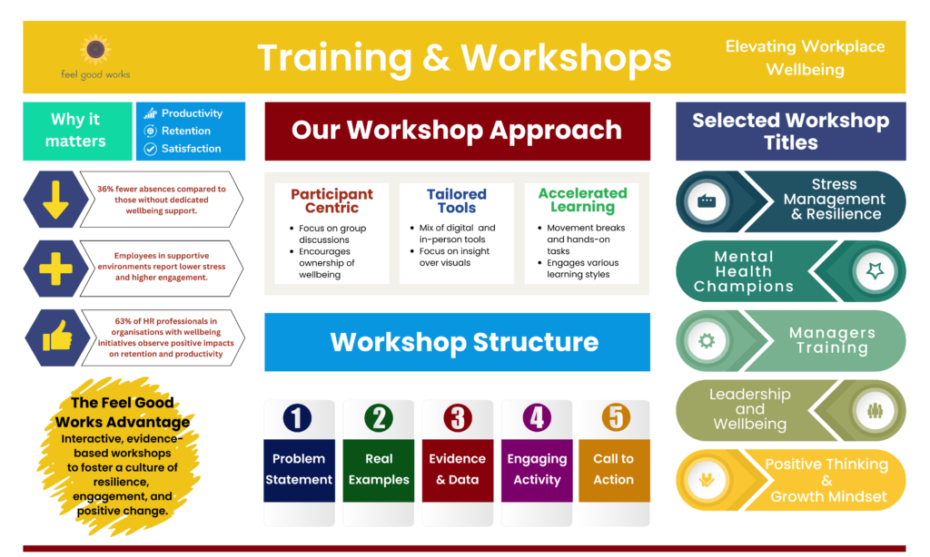 Interactive, evidence-based workshops to foster a culture of resilience, engagement, and positive change.